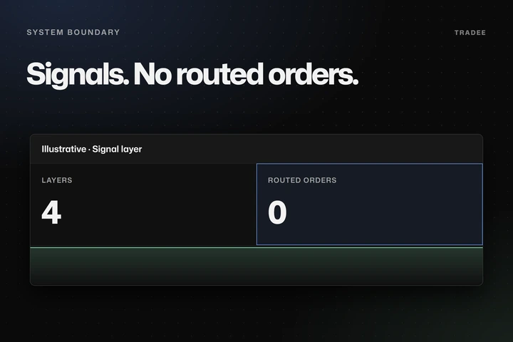 A signal-layer panel showing 4 layers and 0 routed orders